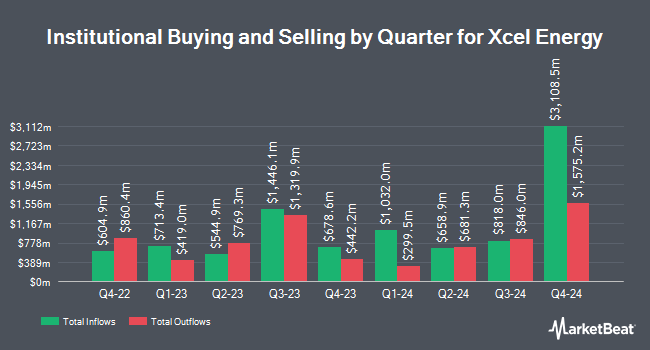 Institutional Ownership by Quarter for Xcel Energy (NASDAQ:XEL)