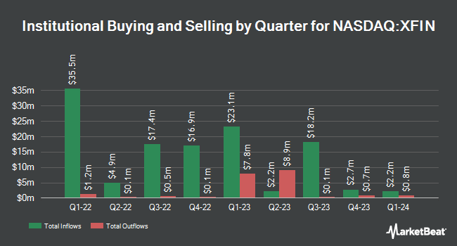 Institutional Ownership by Quarter for ExcelFin Acquisition (NASDAQ:XFIN)