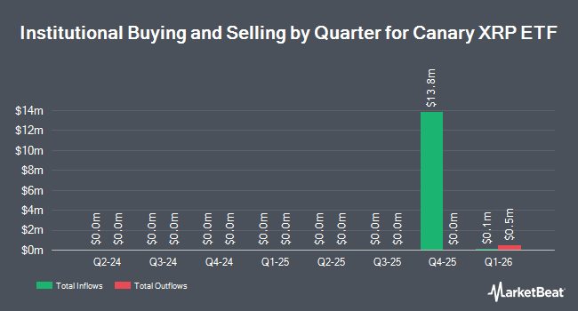 Institutional Ownership by Quarter for Canary XRP ETF (NASDAQ:XRPC)