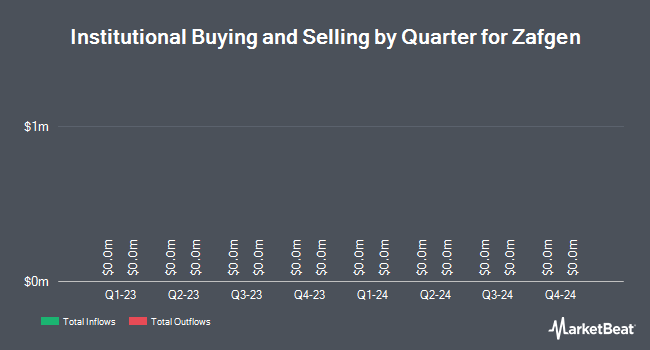 Institutional Ownership by Quarter for Zafgen (NASDAQ:ZFGN)