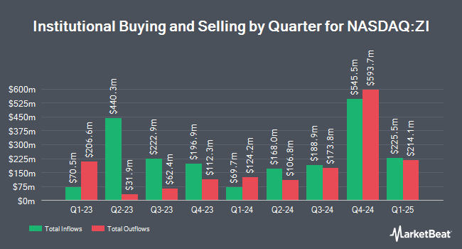 Institutional Ownership by Quarter for ZoomInfo Technologies (NASDAQ:ZI)