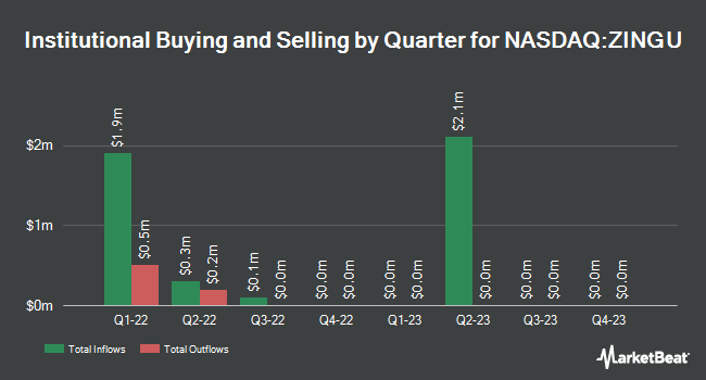 Institutional Ownership by Quarter for FTAC Zeus Acquisition (NASDAQ:ZINGU)
