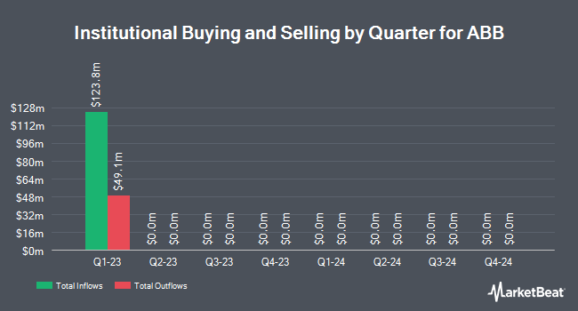 Institutional Ownership by Quarter for ABB (NYSE:ABBNY)