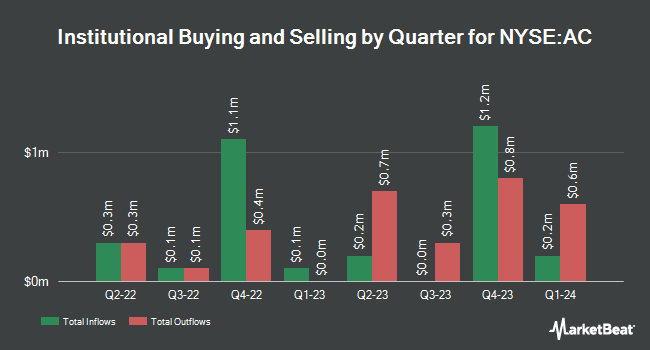 Institutional Ownership by Quarter for Associated Capital Group (NYSE:AC)