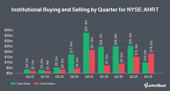 Institutional Ownership by Quarter for Armada Hoffler Properties (NYSE:AHRT)