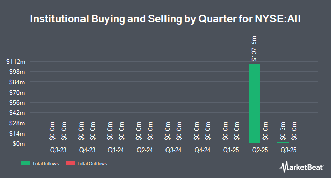 Institutional Ownership by Quarter for American Integrity Insurance Group (NYSE:AII)
