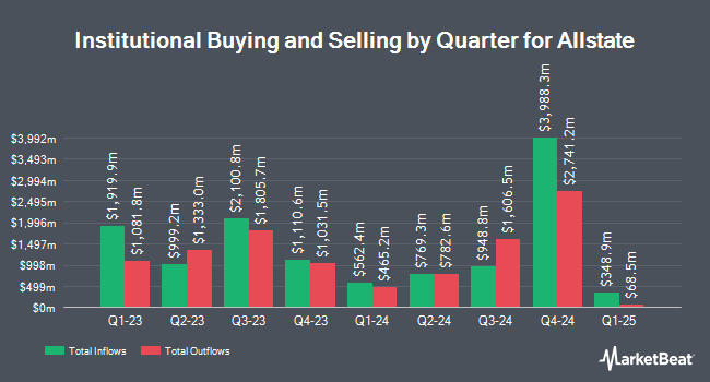 Institutional Ownership by Quarter for Allstate (NYSE:ALL)