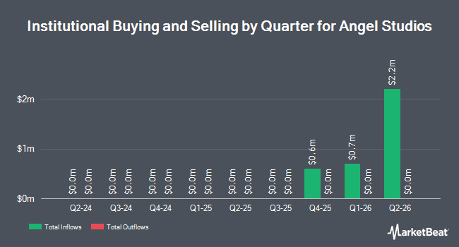 Institutional Ownership by Quarter for Angel Studios (NYSE:ANGX)