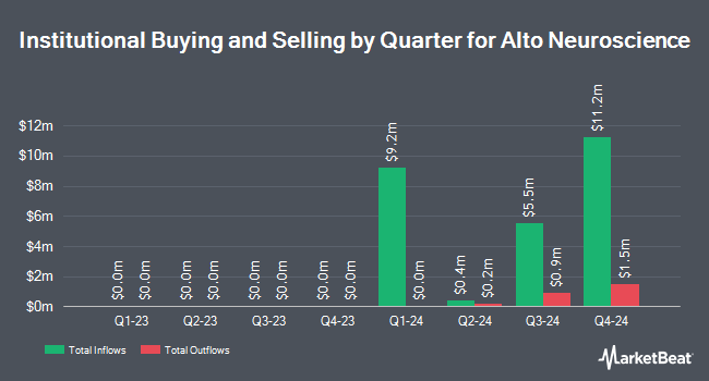 Institutional Ownership by Quarter for Alto Neuroscience (NYSE:ANRO)