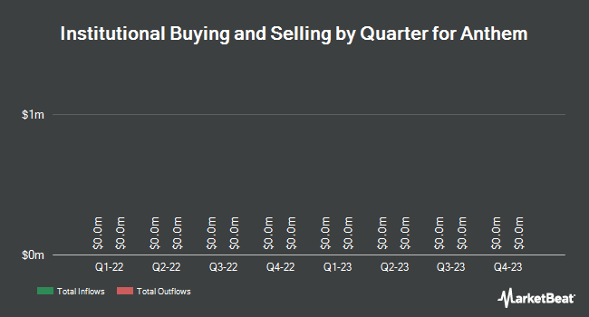 Institutional Ownership by Quarter for Anthem (NYSE:<b><a href=