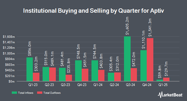 https://www.marketbeat.com/scripts/SECFilingChart.ashx?Prefix=NYSE&Symbol=APTV