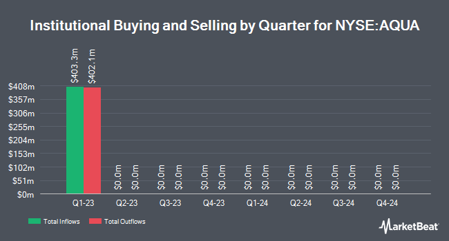Institutional Ownership by Quarter for Evoqua Water Technologies (NYSE:AQUA)