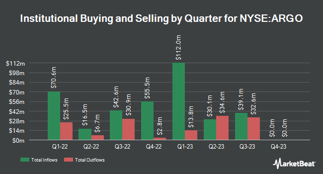 Institutional Ownership by Quarter for Argo Group International (NYSE:ARGO)
