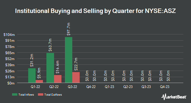 Institutional Ownership by Quarter for Austerlitz Acquisition Co. II (NYSE:ASZ)