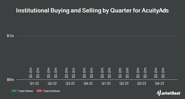 Institutional Ownership by Quarter for AcuityAds (NYSE:ATY)