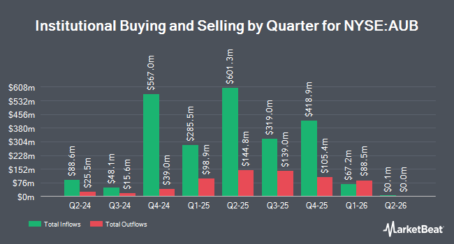 Institutional Ownership by Quarter for Atlantic Union Bankshares (NYSE:AUB)