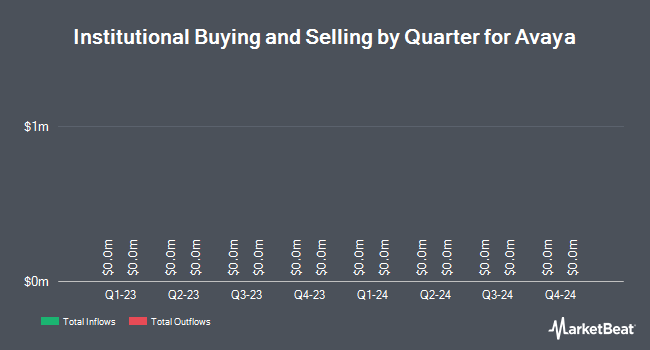 Institutional Ownership by Quarter for Avaya (NYSE:AVYA)