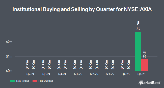 Institutional Ownership by Quarter for Brazilian Electric Power (NYSE:AXIA)