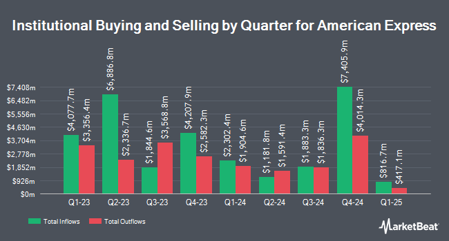 https://www.marketbeat.com/scripts/SECFilingChart.ashx?Prefix=NYSE&Symbol=AXP