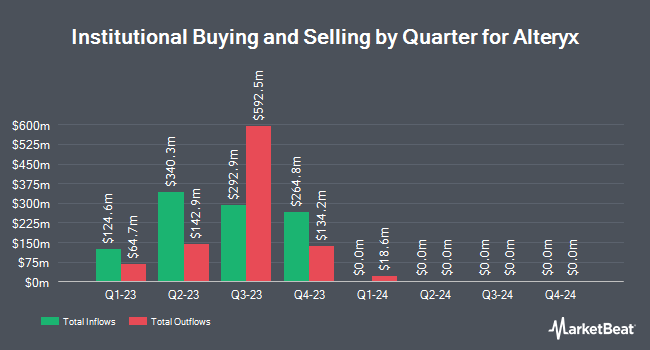 Institutional Ownership by Quarter for Alteryx (NYSE:AYX)