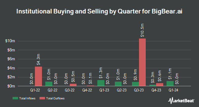 Institutional Ownership by Quarter for BigBear.ai (NYSE:BBAI)