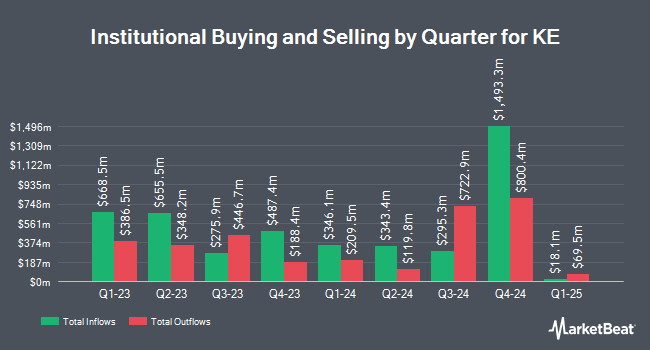 Institutional Ownership by Quarter for KE (NYSE:BEKE)