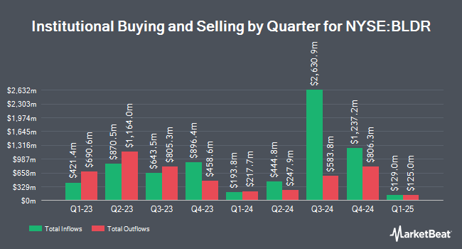 Institutional Ownership by Quarter for Builders FirstSource (NYSE:BLDR)