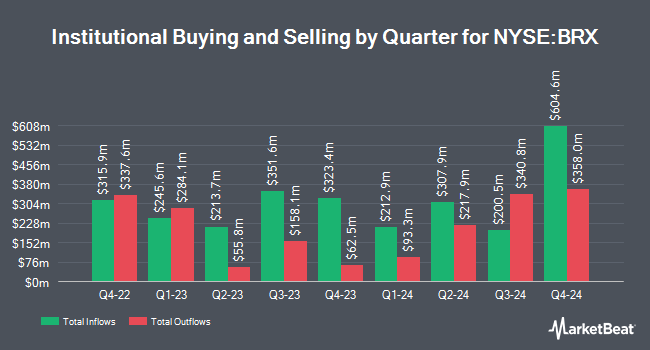 Institutional Ownership by Quarter for Brixmor Property Group (NYSE:BRX)