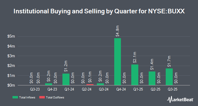 Institutional Ownership by Quarter for Strive Enhanced Income Short Maturity ETF (NYSE:BUXX)