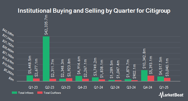 Institutional Ownership by Quarter for Citigroup (NYSE:C)