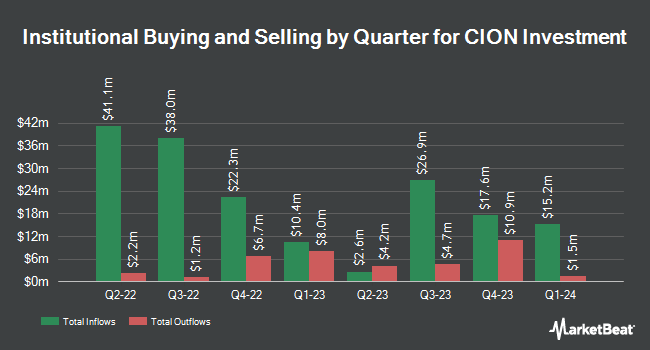 Institutional Ownership by Quarter for CION Investment (NYSE:CION)