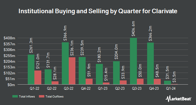 Institutional Ownership by Quarter for Clarivate (NYSE:CLVT)
