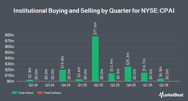 Institutional Ownership by Quarter for Counterpoint Quantitative Equity ETF (NYSE:CPAI)