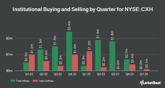 Institutional Ownership by Quarter for MFS Investment Grade Municipal Trust (NYSE:CXH)