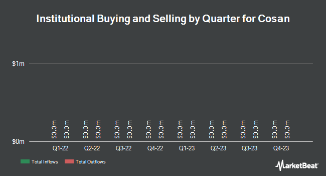 Institutional Ownership by Quarter for Cosan (NYSE:CZZ)
