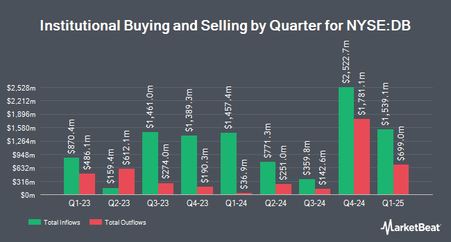 Institutional Ownership by Quarter for Deutsche Bank Aktiengesellschaft (NYSE:DB)