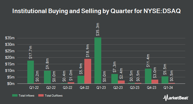 Institutional Ownership by Quarter for Direct Selling Acquisition (NYSE:DSAQ)