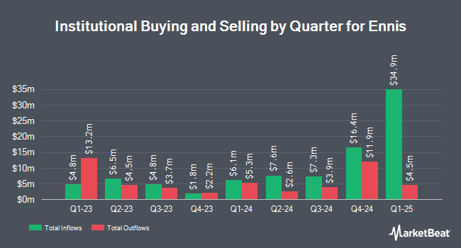 Institutional Ownership by Quarter for Ennis (NYSE:EBF)