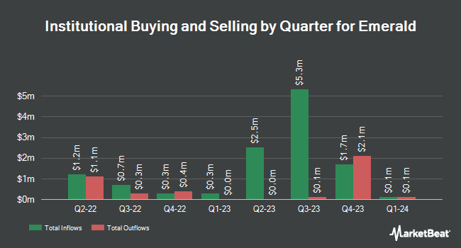 Institutional Ownership by Quarter for Emerald (NYSE:EEX)