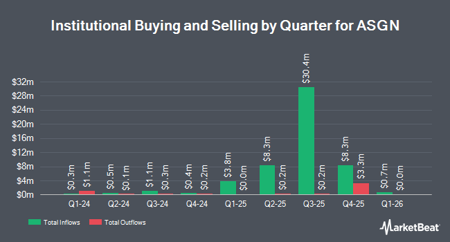 Institutional Ownership by Quarter for ASGN (NYSE:EFOR)