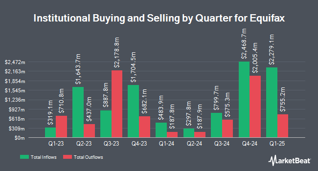 Institutional Ownership by Quarter for Equifax (NYSE:EFX)