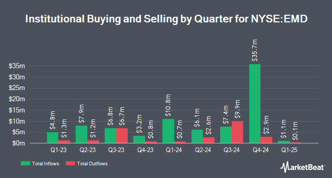 Institutional Ownership by Quarter for Western Asset Emerging Markets Debt Fund (NYSE:EMD)