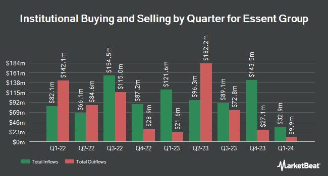 Institutional Ownership by Quarter for Essent Group (NYSE:ESNT)