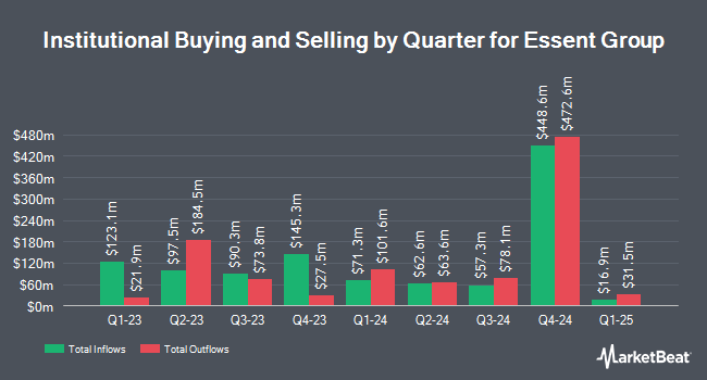 Institutional Ownership by Quarter for Essent Group (NYSE:ESNT)