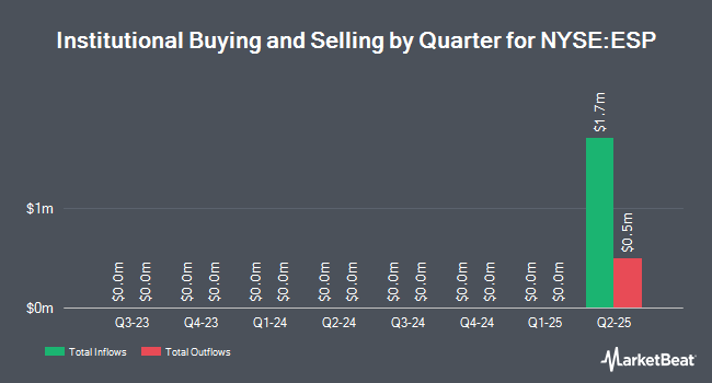 Institutional Ownership by Quarter for ESPEY MFG & ELECTRONICS (NYSE:ESP)