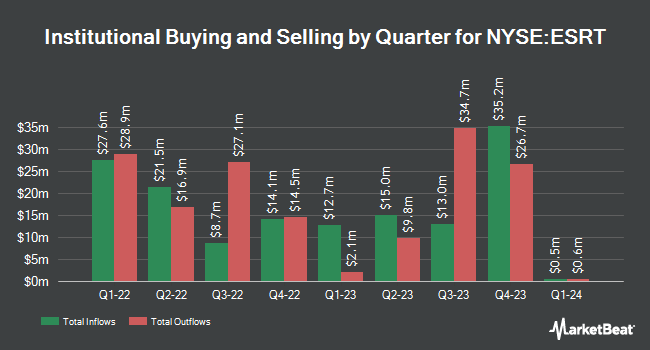 Institutional Ownership by Quarter for Empire State Realty Trust (NYSE:ESRT)