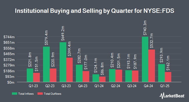 Institutional Ownership by Quarter for FactSet Research Systems (NYSE:FDS)