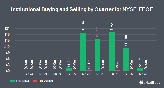 Institutional Ownership by Quarter for First Eagle Overseas Equity ETF (NYSE:FEOE)