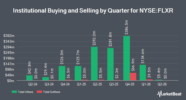 Institutional Ownership by Quarter for TCW Flexible Income ETF (NYSE:FLXR)