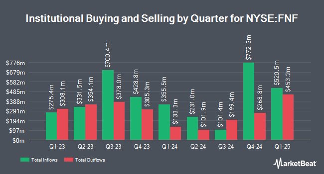 Institutional Ownership by Quarter for Fidelity National Financial (NYSE:FNF)